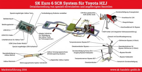 Toyota HZJ Euro6 speziell entwickelte Kompenenten